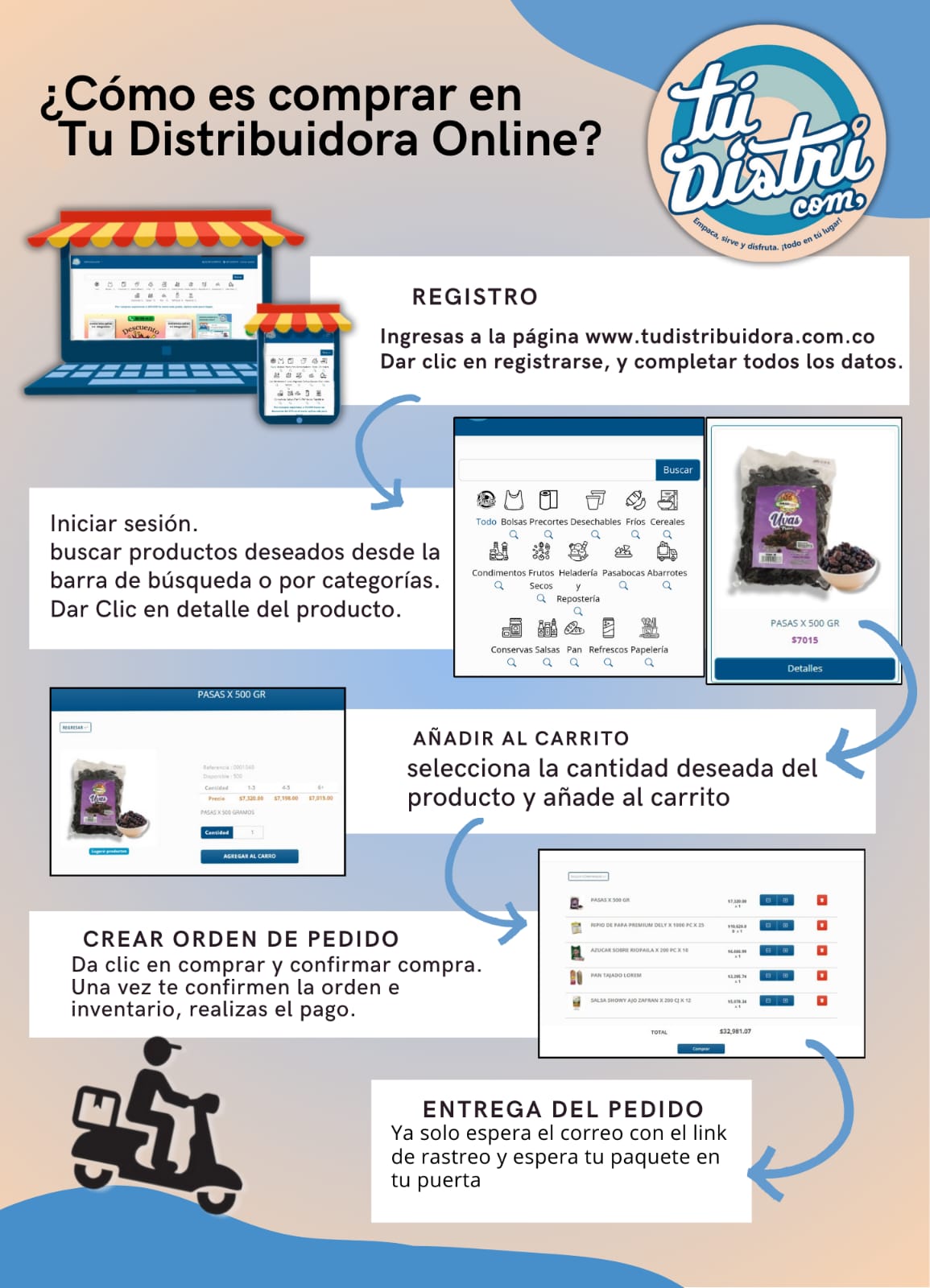 Proceso de compra